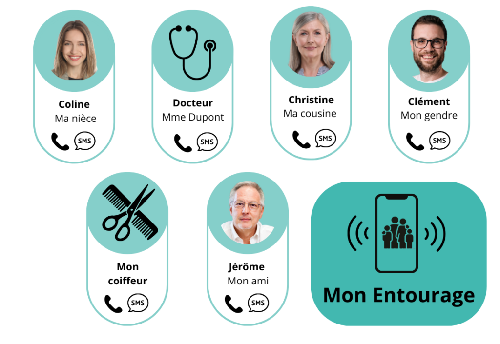 Visuel fonctionnalité %22Mon Entourage%22 6 personnes d'un répertoire téléphone avec leurs nom et qui ils sont. Le logo mon entourage
