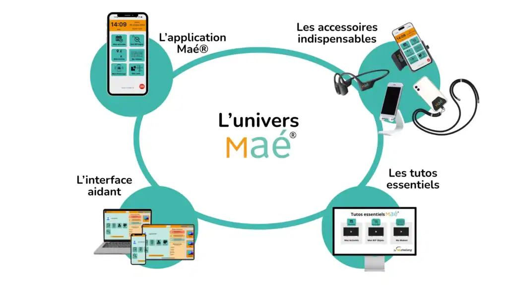 L'univers Maé® : application Alzheimer, interface aidant, tutos essentiels et accessoires indispensables